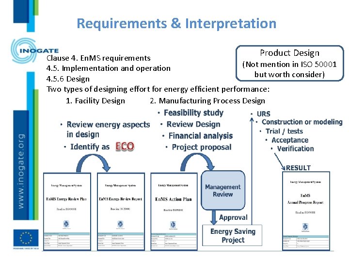 Requirements & Interpretation Product Design Clause 4. En. MS requirements (Not mention in ISO
