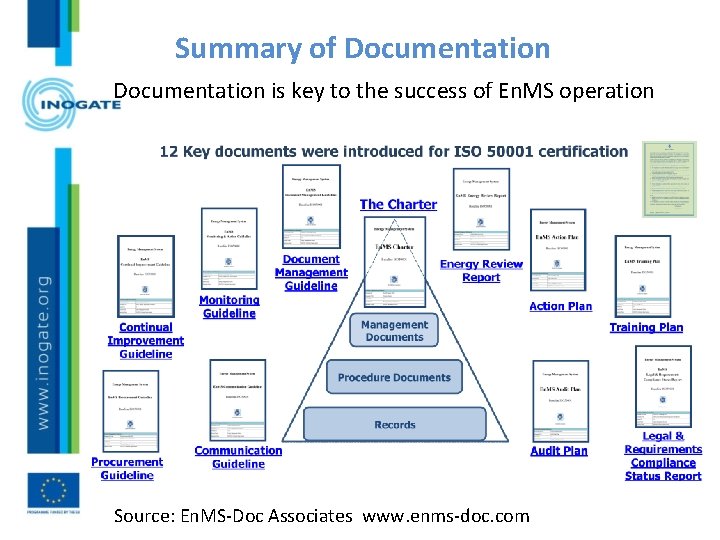 Summary of Documentation is key to the success of En. MS operation Source: En.