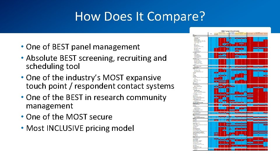 How Does It Compare? • One of BEST panel management • Absolute BEST screening,