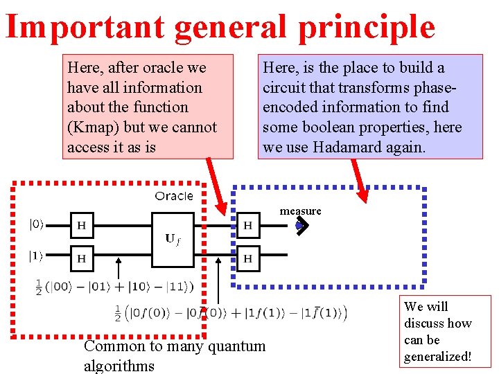 Important general principle Here, after oracle we have all information about the function (Kmap)