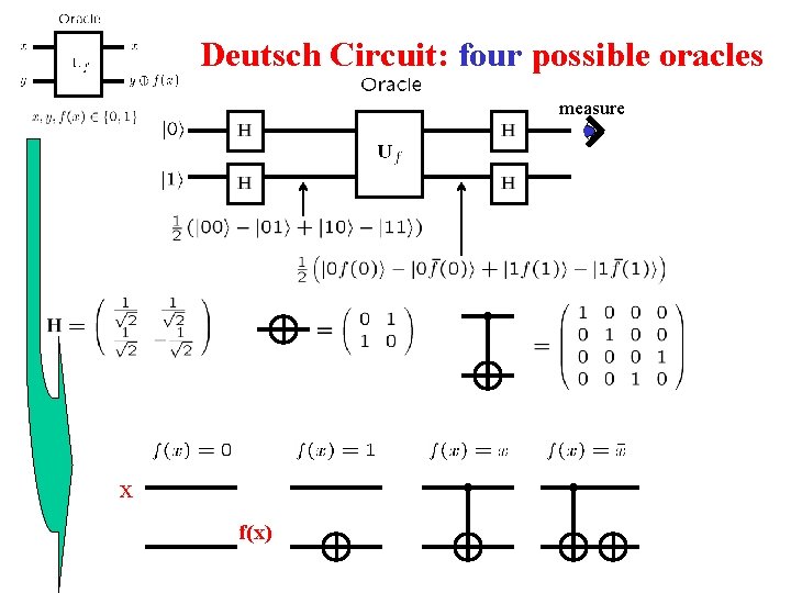 Deutsch Circuit: four possible oracles measure x f(x) 
