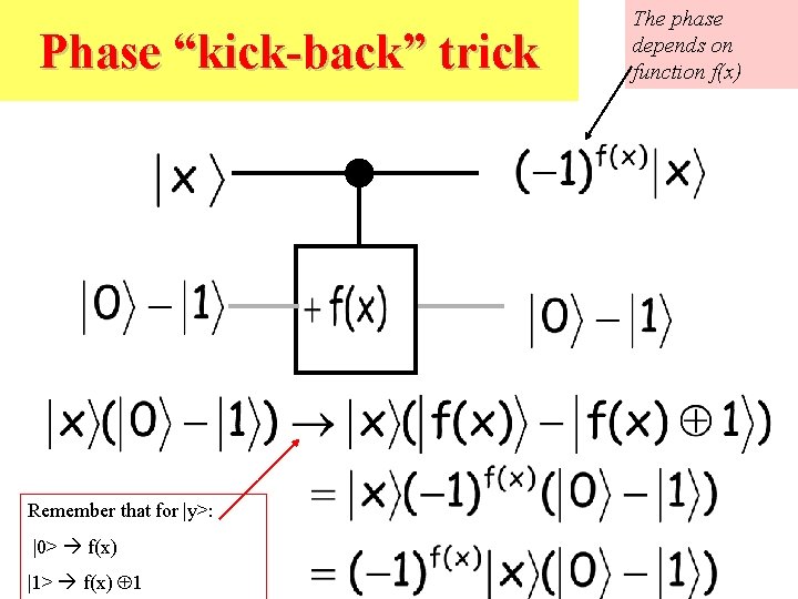 Phase “kick-back” trick Remember that for |y>: |0> f(x) |1> f(x) 1 The phase