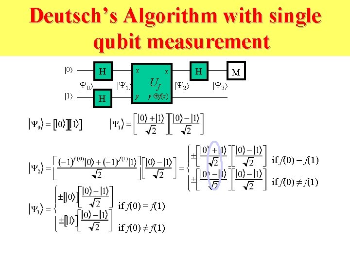 Deutsch’s Algorithm with single qubit measurement |0 |1 H | 0 x Uf |