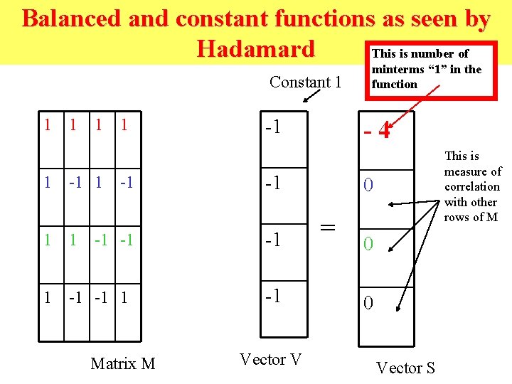 Balanced and constant functions as seen by Hadamard This is number of Constant 1