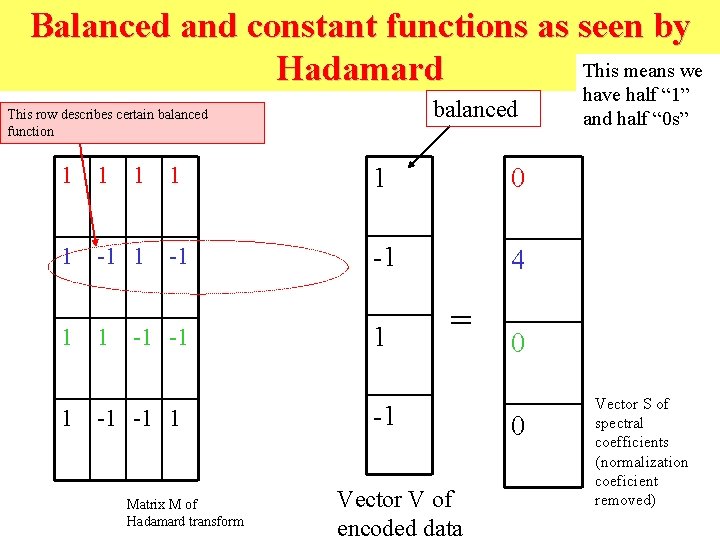 Balanced and constant functions as seen by This means we Hadamard balanced This row