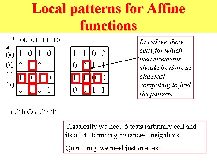 Local patterns for Affine functions cd ab 00 01 11 10 00 1 01