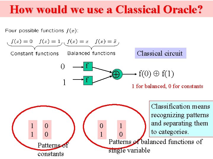 How would we use a Classical Oracle? Classical circuit 1 1 0 f 1