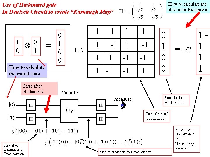 How to calculate the state after Hadamard Use of Hadamard gate In Deutsch Circuit