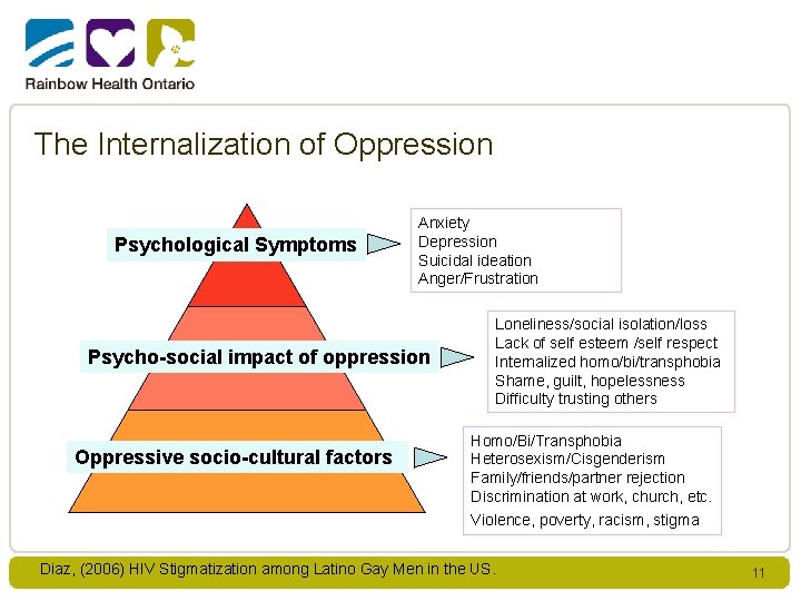 The Internalization of Oppression Psychological Symptoms Anxiety Depression Suicidal ideation Anger/Frustration Psycho-social impact of