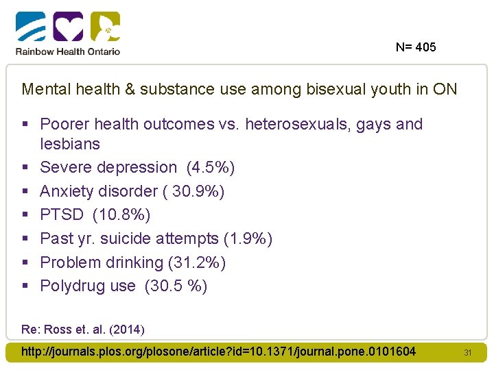 N= 405 Mental health & substance use among bisexual youth in ON § Poorer