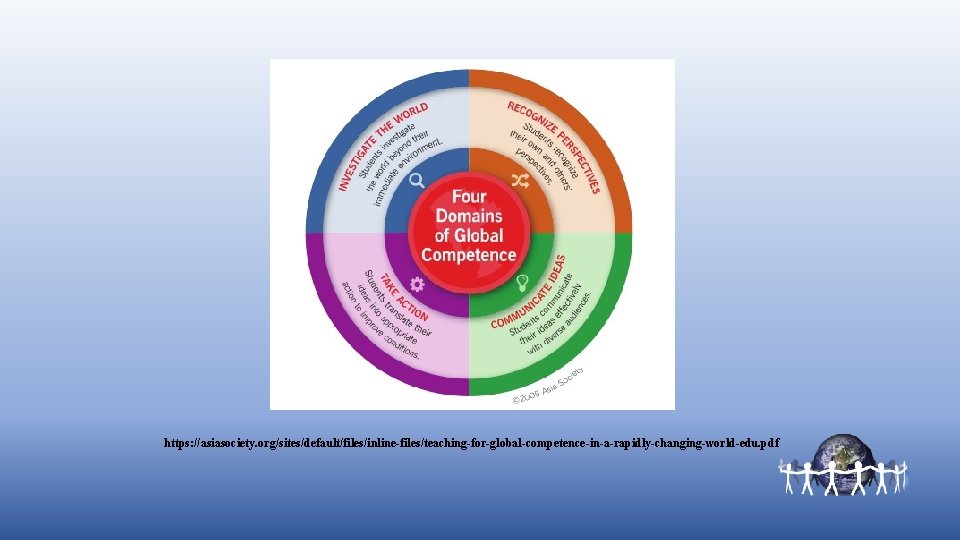 https: //asiasociety. org/sites/default/files/inline-files/teaching-for-global-competence-in-a-rapidly-changing-world-edu. pdf 