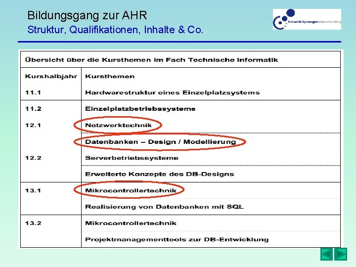 Bildungsgang zur AHR Struktur, Qualifikationen, Inhalte & Co. 