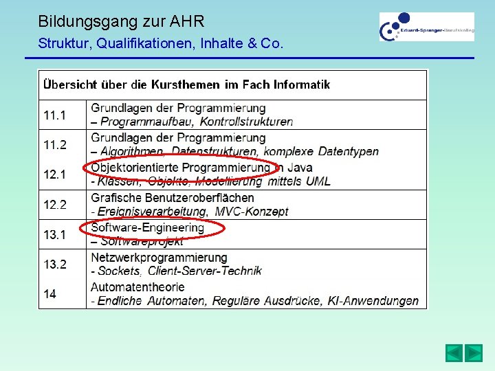 Bildungsgang zur AHR Struktur, Qualifikationen, Inhalte & Co. 