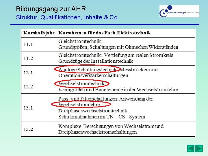 Bildungsgang zur AHR Struktur, Qualifikationen, Inhalte & Co. 