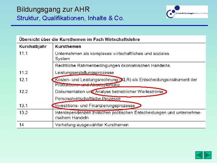 Bildungsgang zur AHR Struktur, Qualifikationen, Inhalte & Co. 