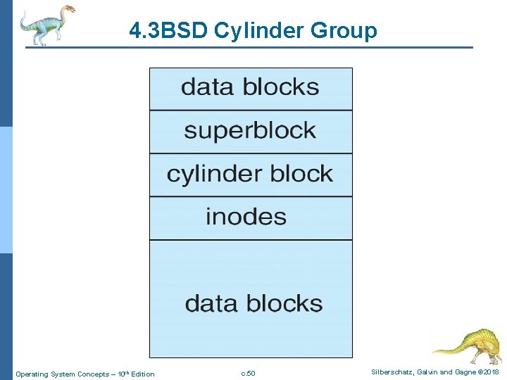 4. 3 BSD Cylinder Group Operating System Concepts – 10 th Edition c. 50