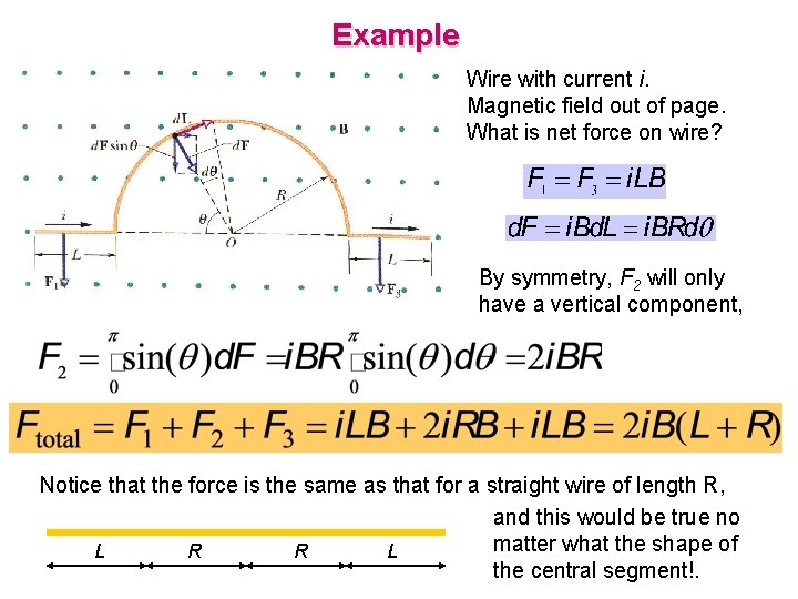 Example Wire with current i. Magnetic field out of page. What is net force