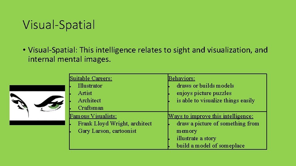 Visual-Spatial • Visual-Spatial: This intelligence relates to sight and visualization, and internal mental images.
