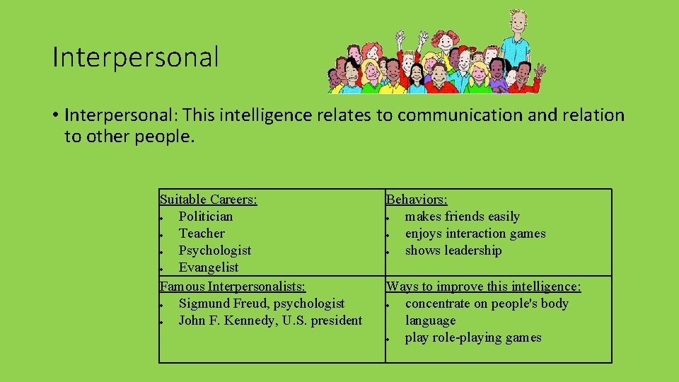 Interpersonal • Interpersonal: This intelligence relates to communication and relation to other people. Suitable