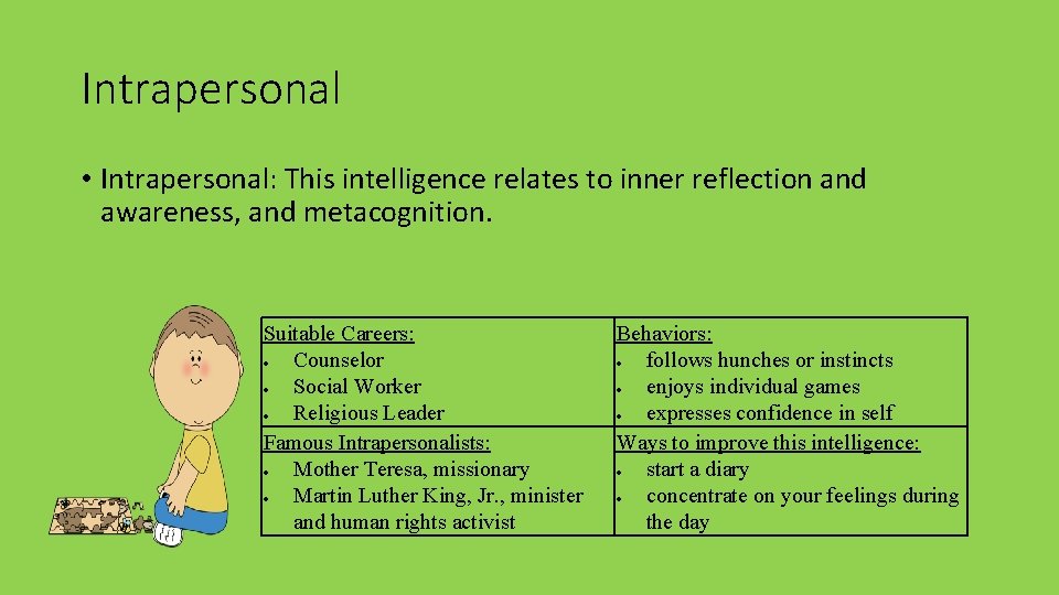Intrapersonal • Intrapersonal: This intelligence relates to inner reflection and awareness, and metacognition. Suitable