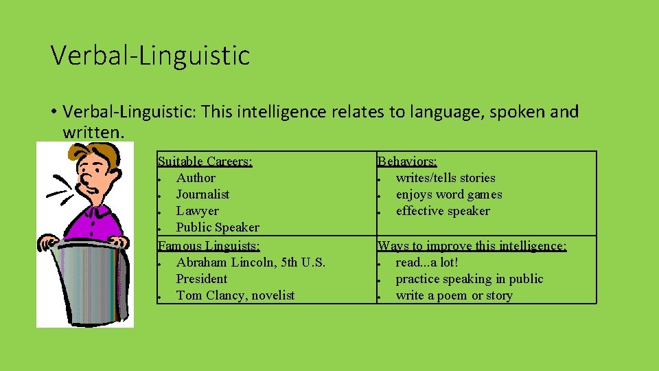 Verbal-Linguistic • Verbal-Linguistic: This intelligence relates to language, spoken and written. Suitable Careers: Author