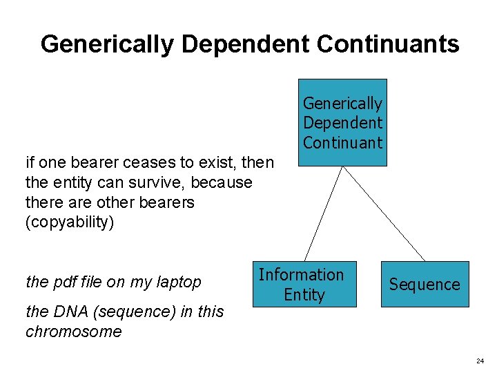 Generically Dependent Continuants Generically Dependent Continuant if one bearer ceases to exist, then the