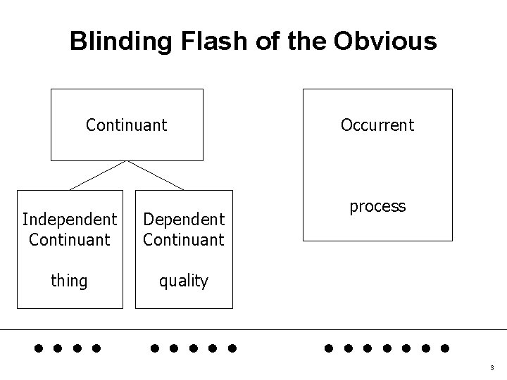 Blinding Flash of the Obvious Continuant Independent Continuant Dependent Continuant thing quality . .