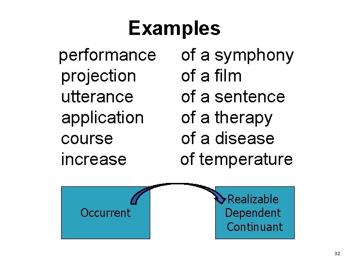 Examples performance projection utterance application course increase Occurrent of a symphony of a film