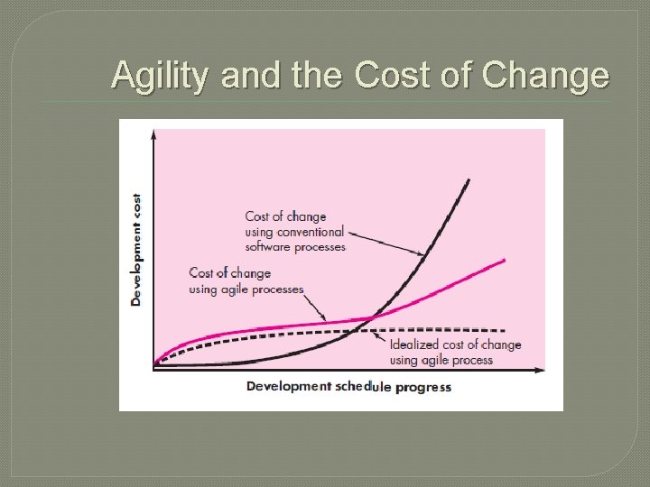 Agility and the Cost of Change 