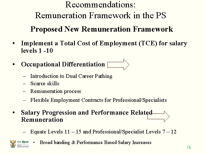 Recommendations: Remuneration Framework in the PS Proposed New Remuneration Framework • Implement a Total