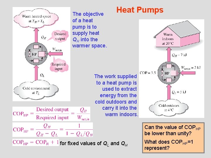 The objective of a heat pump is to supply heat QH into the warmer