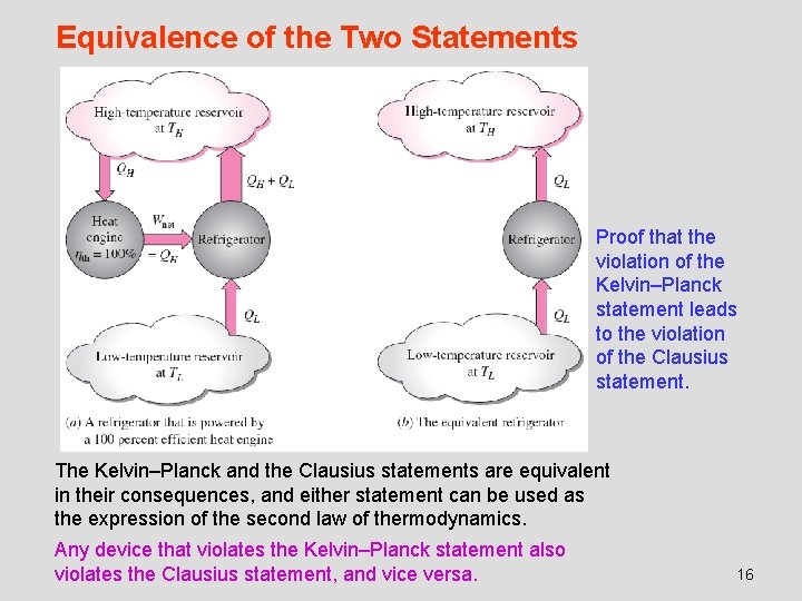Equivalence of the Two Statements Proof that the violation of the Kelvin–Planck statement leads