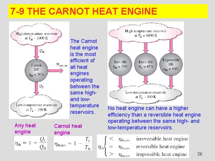 7 -9 THE CARNOT HEAT ENGINE The Carnot heat engine is the most efficient