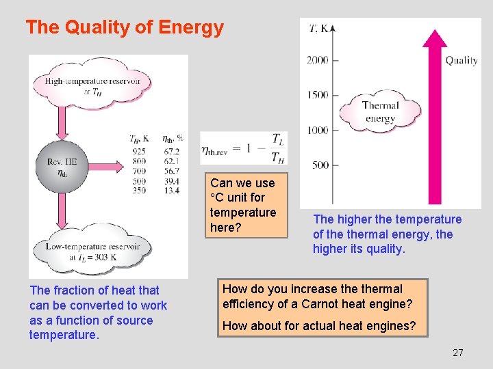 The Quality of Energy Can we use C unit for temperature here? The fraction