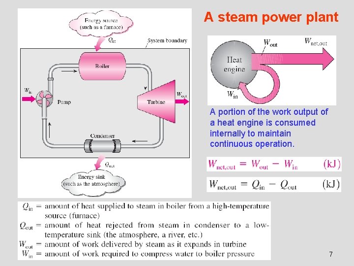 A steam power plant A portion of the work output of a heat engine
