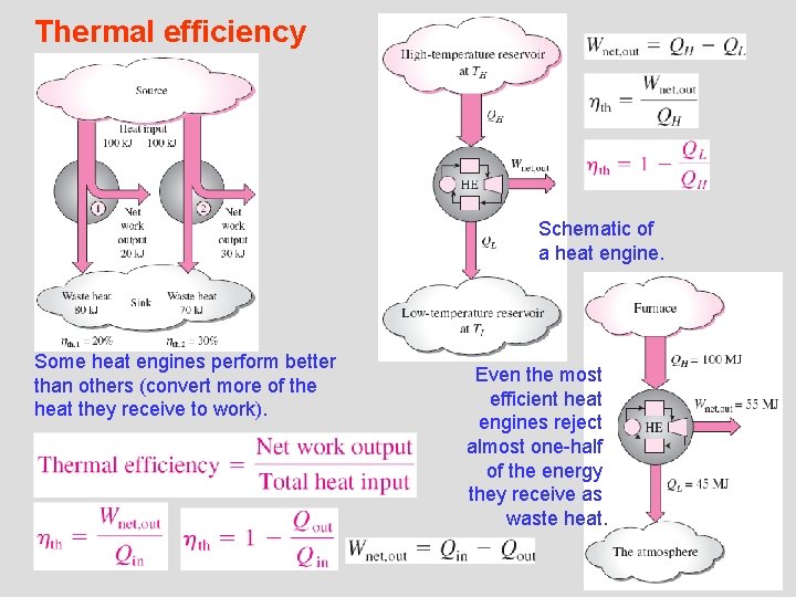 Thermal efficiency Schematic of a heat engine. Some heat engines perform better than others