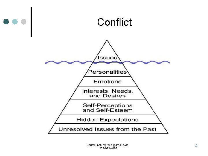 Conflict Spizzerinctumgroup@gmail. com 262 -993 -4883 4 