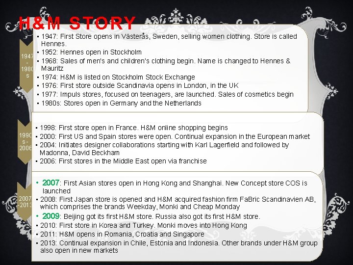 H&M STORY • 1947: First Store opens in Västerås, Sweden, selling women clothing. Store