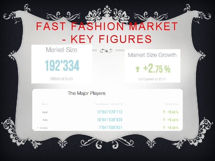 FAST FASHION MARKET - KEY FIGURES 