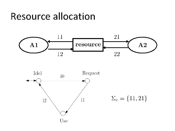 Resource allocation 