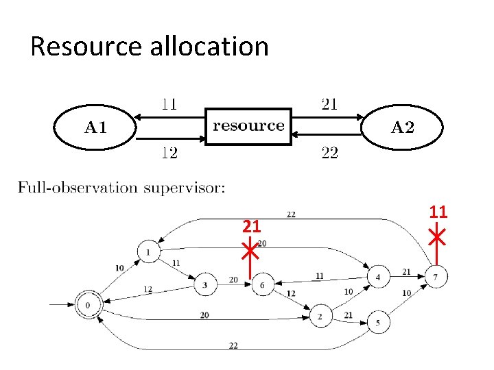 Resource allocation 21 11 