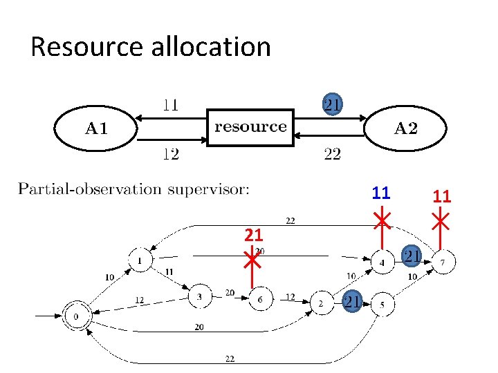 Resource allocation 11 21 11 