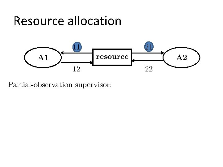 Resource allocation 
