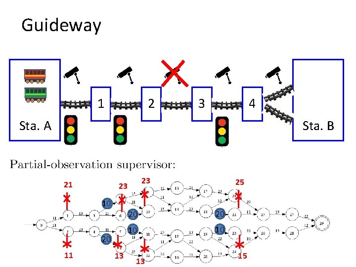 Guideway 1 2 3 4 Sta. A Sta. B 21 10 20 11 23