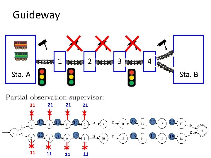 Guideway 1 2 3 4 Sta. A Sta. B 21 21 11 21 21