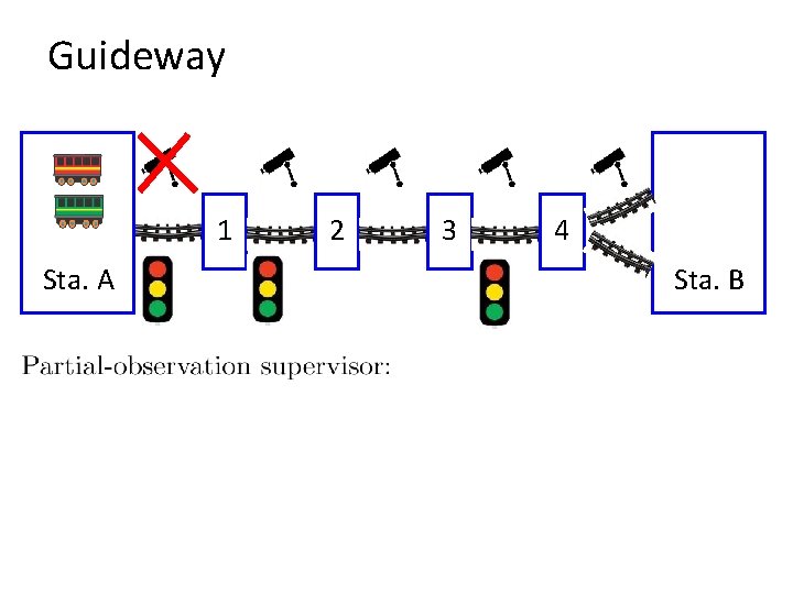 Guideway 1 Sta. A 2 3 4 Sta. B 