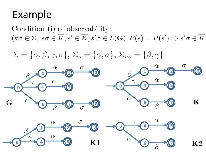 Example 0 0 1 2 4 5 6 7 1 2 4 5 3