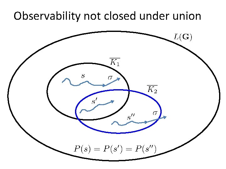 Observability not closed under union 
