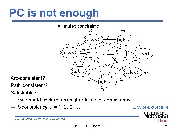 PC is not enough All mutex constraints V 2 {a, b, c} V 7