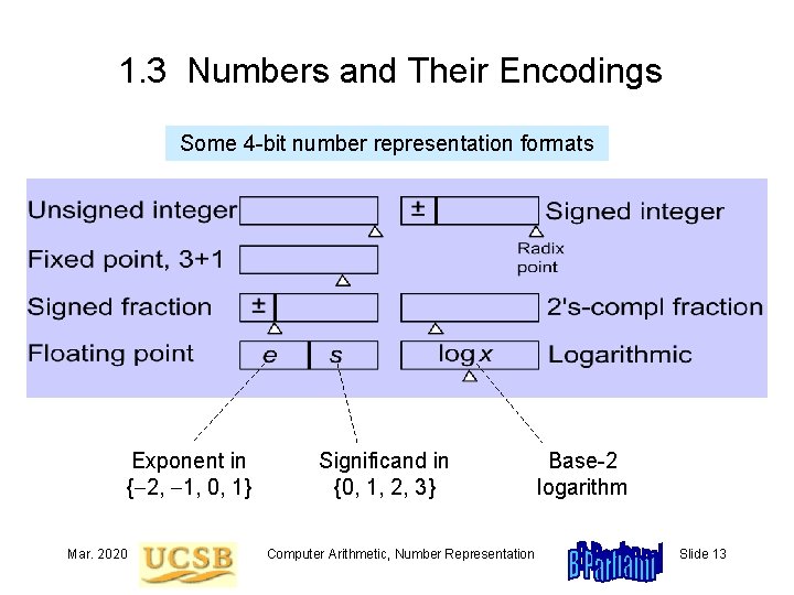 1. 3 Numbers and Their Encodings Some 4 -bit number representation formats Exponent in